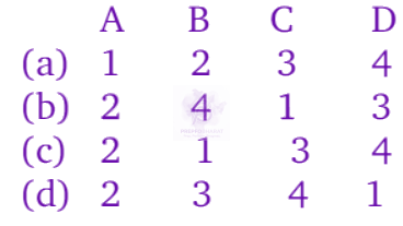 NEET 2008 Zoology, Human Health and Diseases — question figure 2