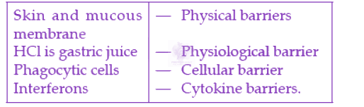NEET 2022 Zoology, Human Health and Diseases — solution figure