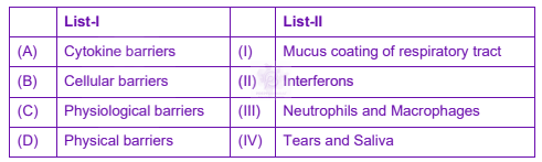 NEET 2023 Zoology, Human Health and Diseases — question figure