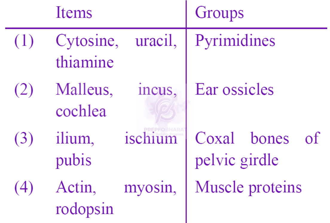 NEET 2009 Zoology, Locomotion and Movement — question figure