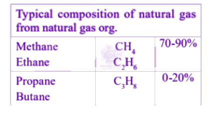 NEET 2004 Zoology, Microbes in Human Welfare — solution figure 1