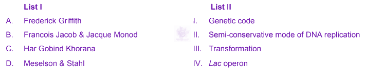 NEET 2024 Zoology, Molecular Basis of Inheritance — question figure