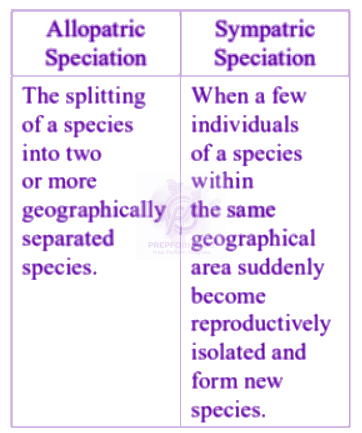 NEET 2002 Zoology, Organisms and Populations — solution figure