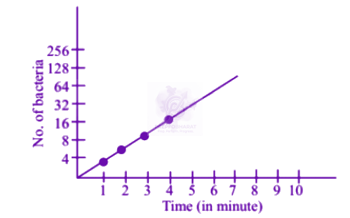 NEET 2002 Zoology, Organisms and Populations — solution figure