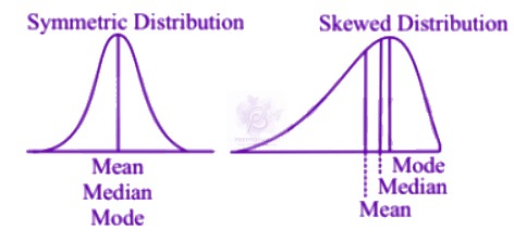 NEET 2007 Zoology, Organisms and Populations — solution figure