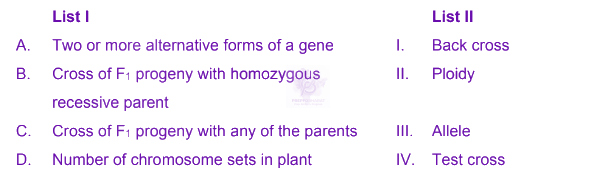 NEET 2024 Zoology, Principles of Inheritance and Variation — question figure