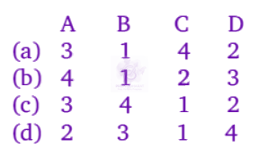 NEET 2008 Zoology, Reproductive Health — question figure 2