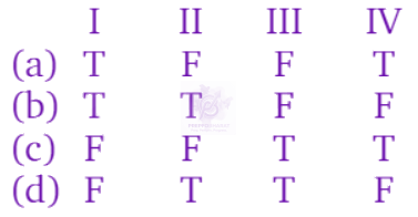 NEET 2011 Zoology, Structural Organisation in Animals — question figure