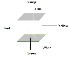 CSAT question diagram