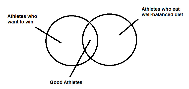 CSAT question diagram