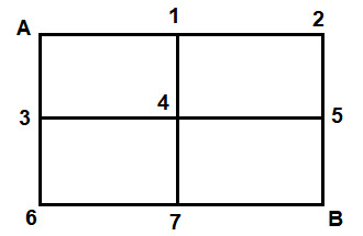 CSAT question diagram