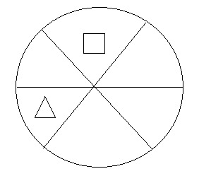 CSAT question diagram