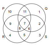 CSAT question diagram