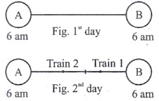 CSAT question diagram