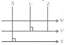 CSAT question diagram