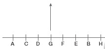 CSAT question diagram