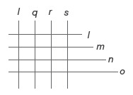 CSAT question diagram