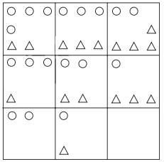 CSAT question diagram