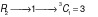CSAT question diagram