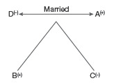 CSAT question diagram