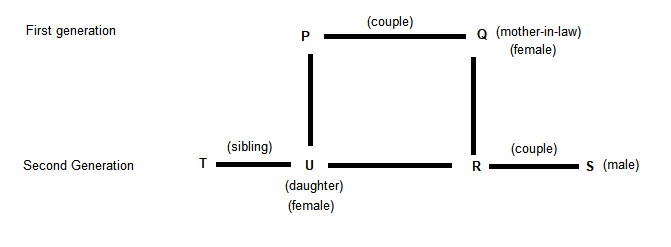 CSAT question diagram