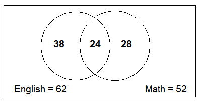 CSAT question diagram