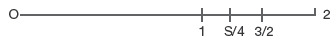CSAT question diagram