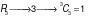 CSAT question diagram
