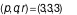 CSAT question diagram