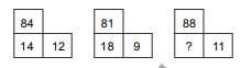 CSAT question diagram
