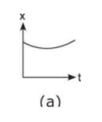 Science question diagram