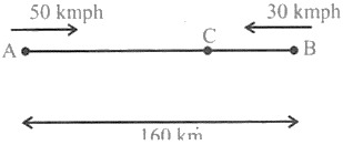 CSAT question diagram