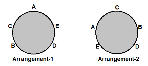 CSAT question diagram