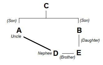 CSAT question diagram
