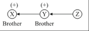 CSAT question diagram
