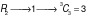 CSAT question diagram