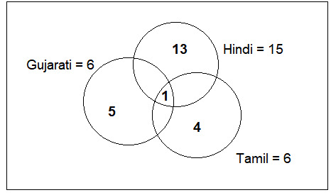 CSAT question diagram