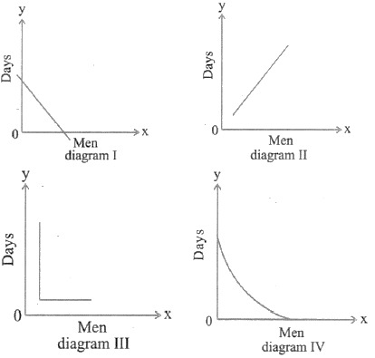CSAT question diagram