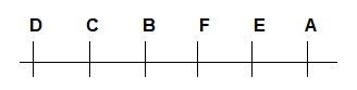 CSAT question diagram