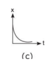 Science question diagram