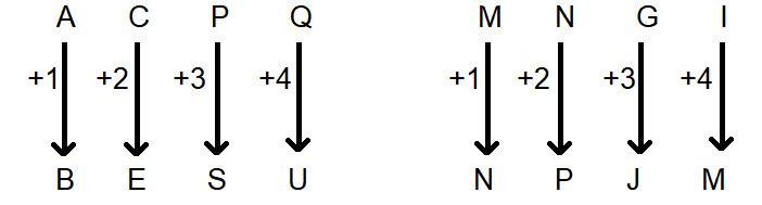 CSAT question diagram