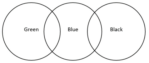 CSAT question diagram