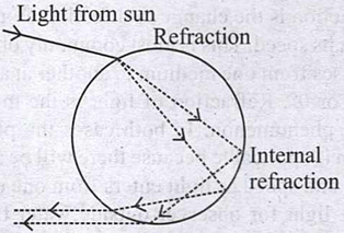 Science question diagram