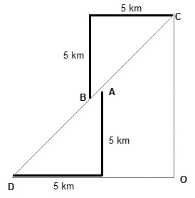 CSAT question diagram