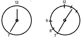 CSAT question diagram