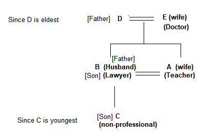 CSAT question diagram