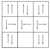 CSAT question diagram