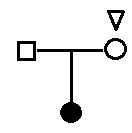 CSAT question diagram