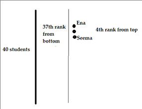 CSAT question diagram