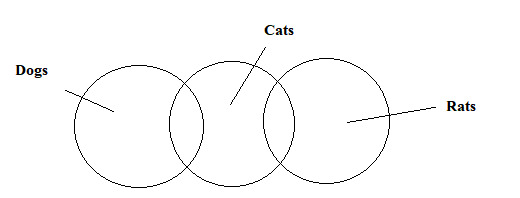 CSAT question diagram